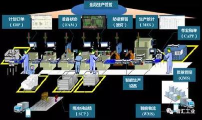 智能制造驅(qū)動個性化定制 濰柴動力的全流程智慧企業(yè)轉(zhuǎn)型之路