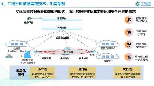 中移智庫視角 算網一體技術研究、發展探討與網絡技術開發路徑