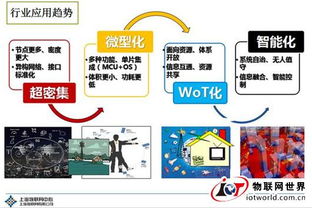 十二張圖全景解讀 物聯(lián)網(wǎng)的技術(shù)開發(fā)現(xiàn)狀與未來趨勢(shì)